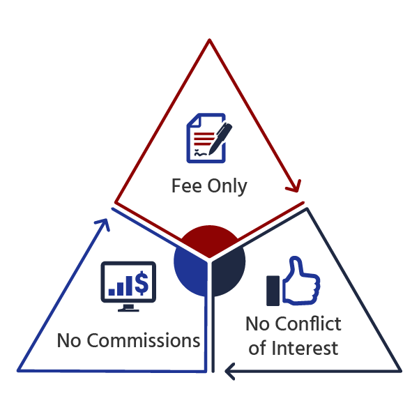 Sherwood Investments Redmond, WA Financial Advisor